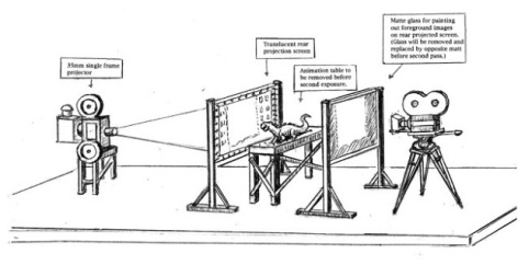 Rear projection diagram - image from Den of Geek